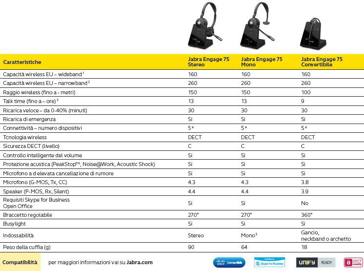Jabra engage 75 comparazione funzioni Tabella comparativa jabra engage 75